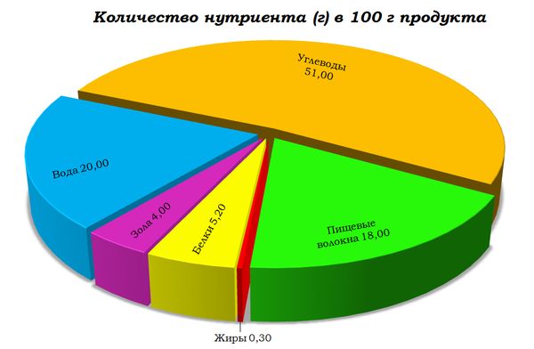 Курага під час вагітності