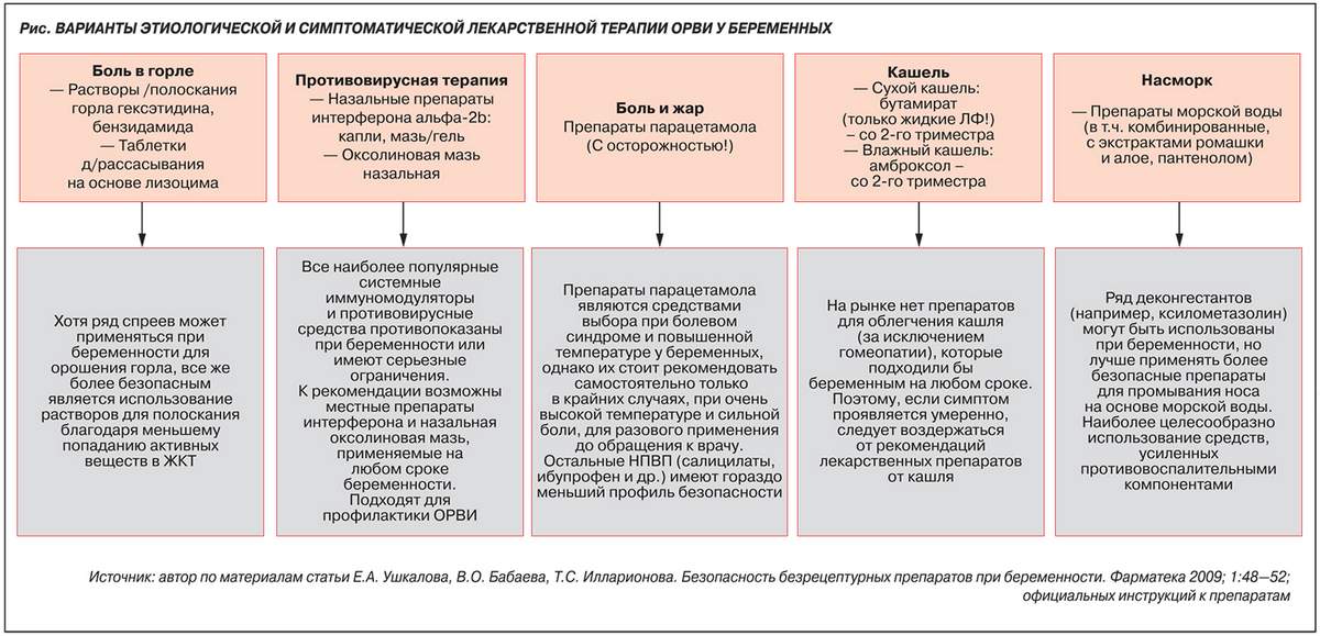 Чи можна годувати грудьми, якщо болить горло?