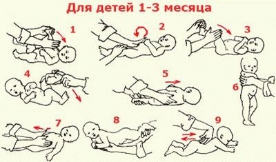 Гімнастика для дитини в 2 місяці, основні вправи