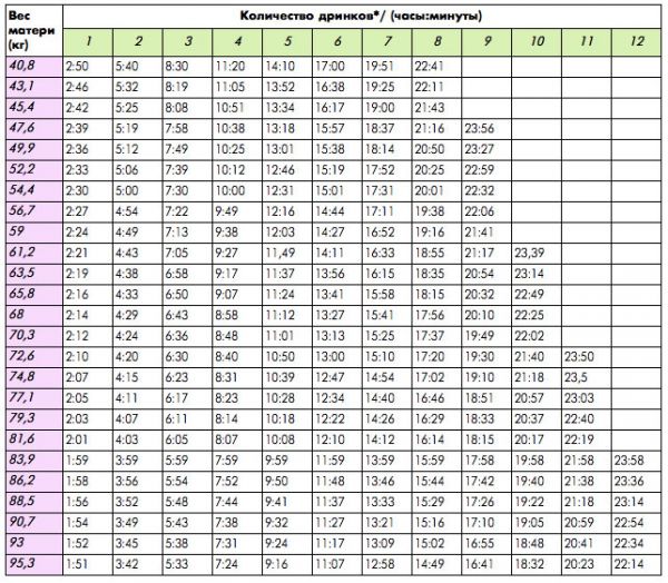 Алкоголь при годуванні грудним молоком