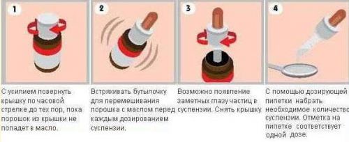 Біфіформ для новонароджених дітей