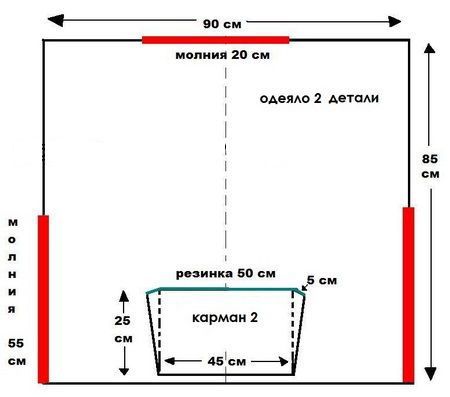 Літні конверти для новонароджених Літні конверти для новонароджених