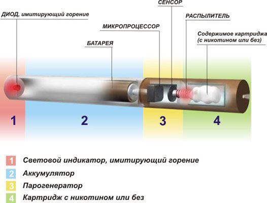 Куріння під час годування грудним молоком