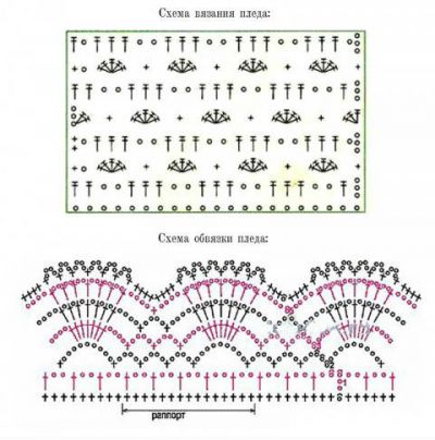 Види пледів для новонароджених Види пледів для новонароджених