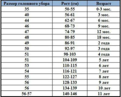 Види шапочок для новонародженого
