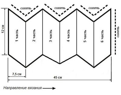Види шапочок для новонародженого