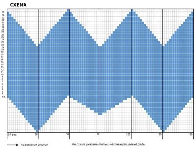 Види шапочок для новонародженого