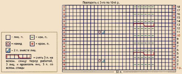 Вязані речі для новонароджених Вязані речі для новонароджених