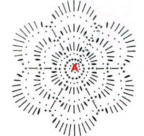 Вязані речі для новонароджених Вязані речі для новонароджених