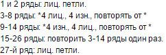 Вязання шапочок для новонароджених