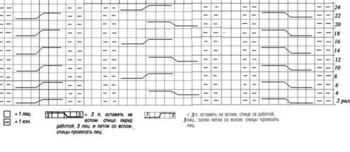 Вязання шапочок для новонароджених